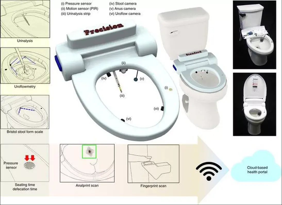 A diagram for a toilet-mounted sensor